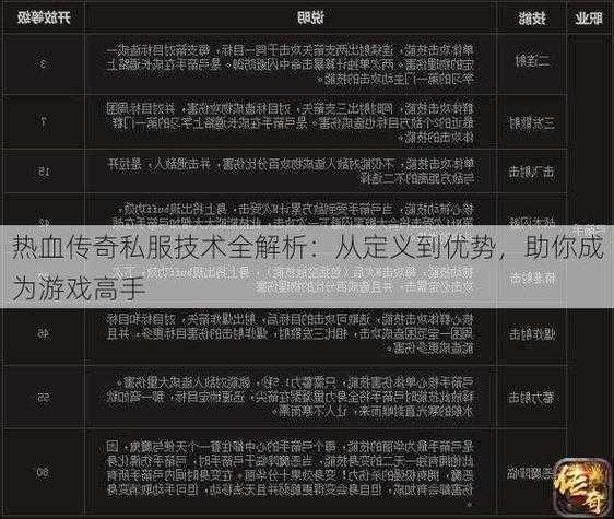 传奇私服的兴起与独特优势：满足玩家怀旧与尝新需求
