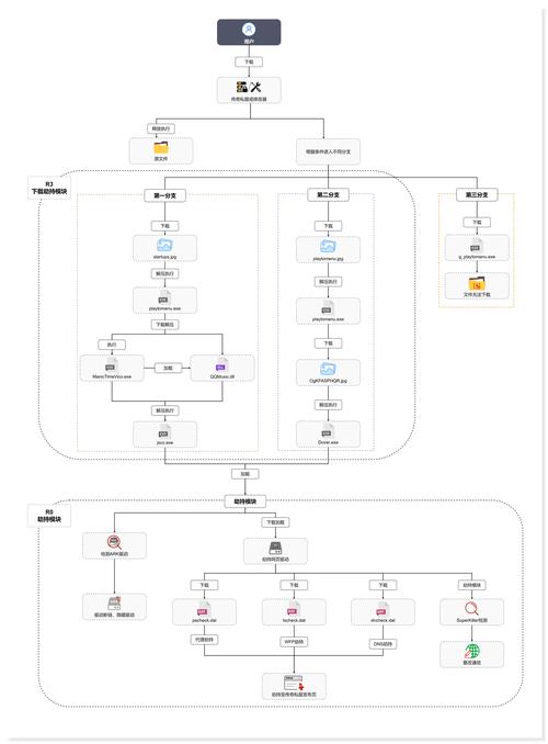 传奇私服网站的发展历程与争议剖析：从早期兴起到技术革新