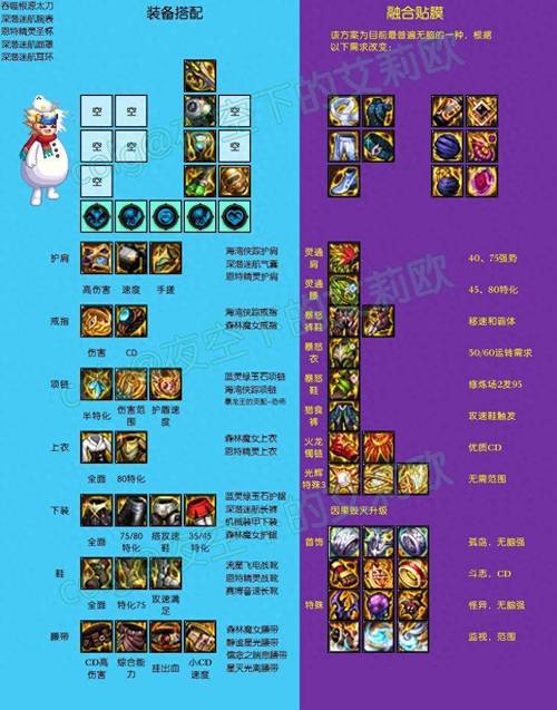新私服服务器选择职业搭配及升级打怪与装备获取全攻略