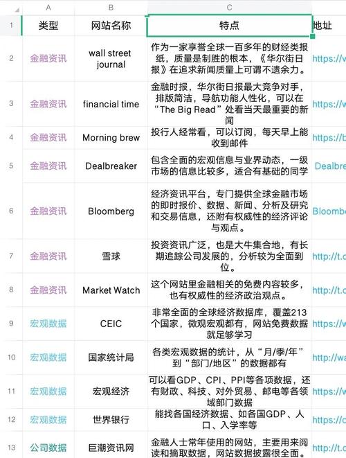 网站类型选服要点及安全隐患与福利活动全解析